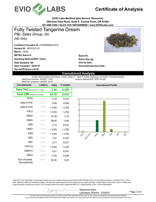 Twisted Hemp - Fully Twisted CBD & CBG Cigarillo